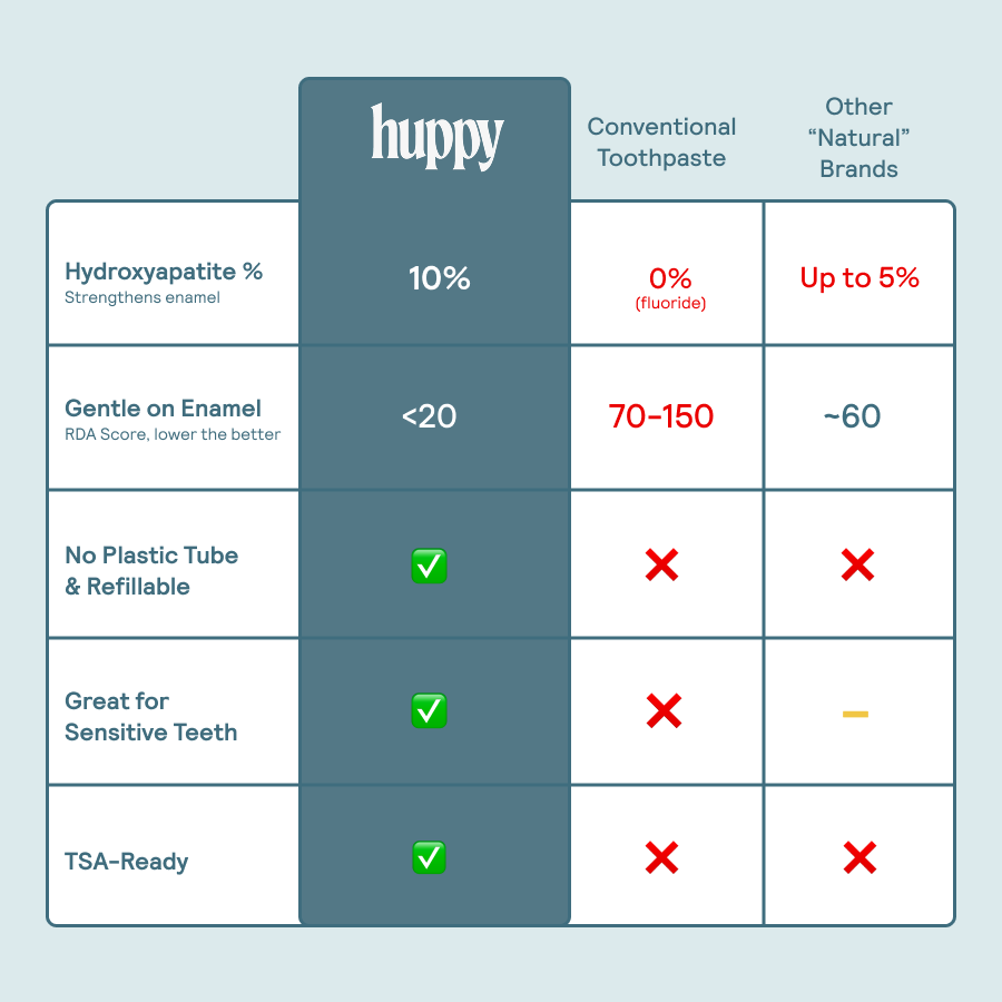 Huppy Toothpaste Tablets