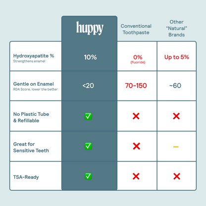 Huppy Toothpaste Tablets