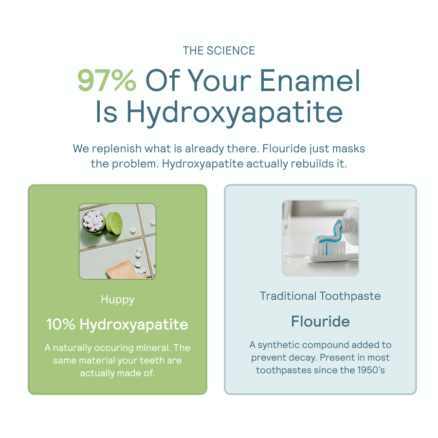 Huppy Toothpaste Tablets